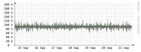 [Interfaces]: Bit rates