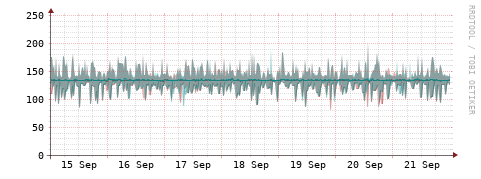 [Interfaces]: Packet rates