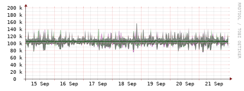 [Interfaces]: Bit rates