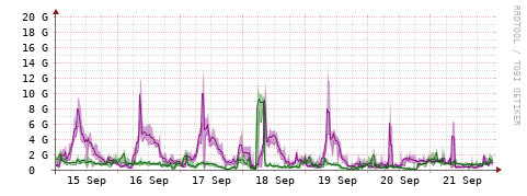 [Interfaces]: Bit rates