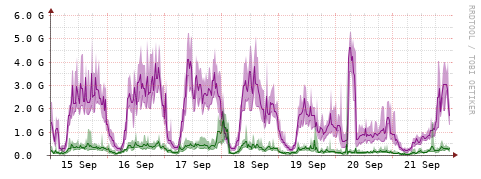 [Interfaces]: Bit rates