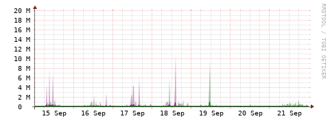 [Interfaces]: Bit rates