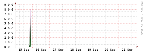 [Interfaces]: Bit rates