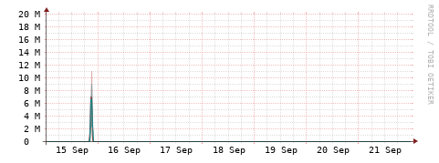 [Interfaces]: Packet rates