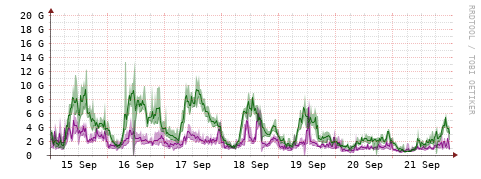[Interfaces]: Bit rates