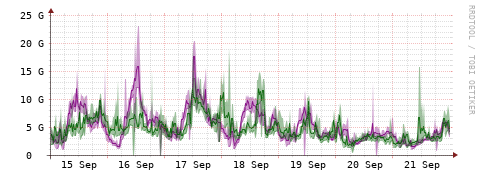 [Interfaces]: Bit rates