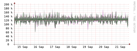 [Interfaces]: Bit rates