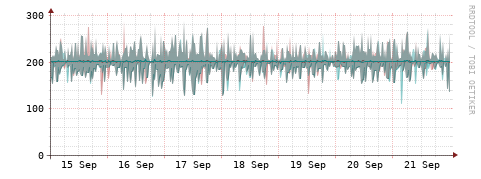 [Interfaces]: Packet rates