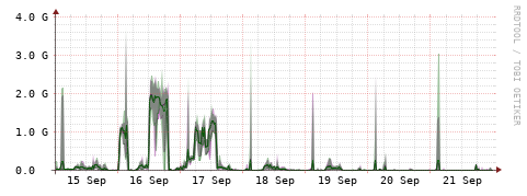 [Interfaces]: Bit rates