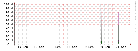 [Interfaces]: Bit rates