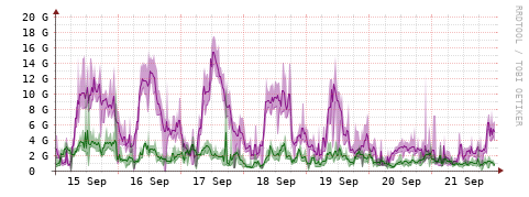 [Interfaces]: Bit rates