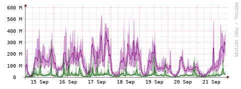 [Interfaces]: Bit rates