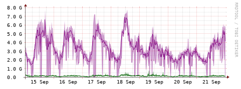 [Interfaces]: Bit rates