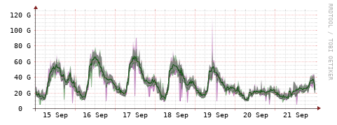 [Interfaces]: Bit rates