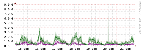[Interfaces]: Bit rates