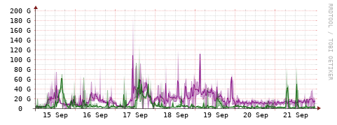 [Interfaces]: Bit rates