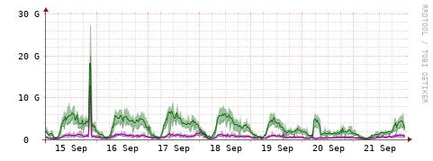 [Interfaces]: Bit rates