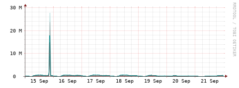 [Interfaces]: Packet rates