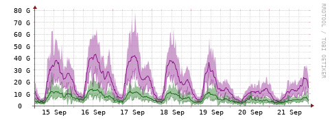 [Interfaces]: Bit rates