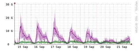 [Interfaces]: Bit rates