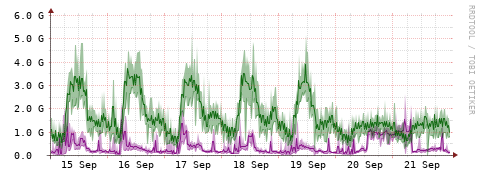 [Interfaces]: Bit rates