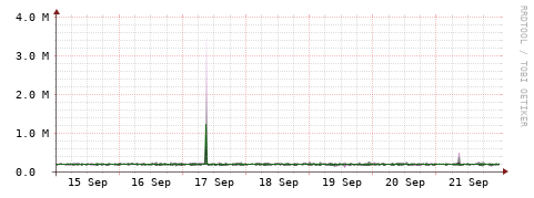 [Interfaces]: Bit rates