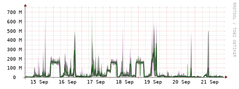 [Interfaces]: Bit rates