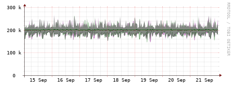 [Interfaces]: Bit rates