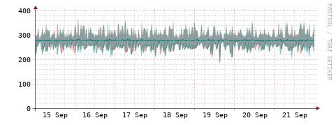 [Interfaces]: Packet rates