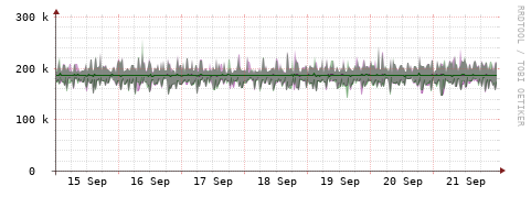 [Interfaces]: Bit rates