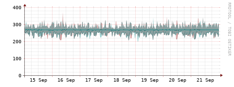 [Interfaces]: Packet rates