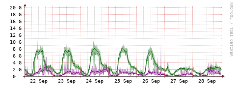 [Interfaces]: Bit rates