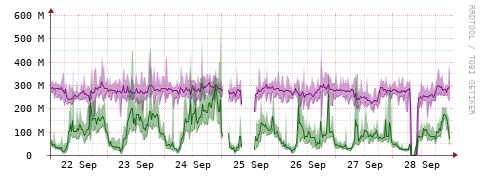 [Interfaces]: Bit rates