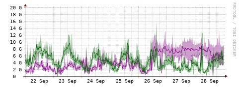 [Interfaces]: Bit rates
