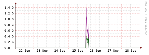 [Interfaces]: Bit rates
