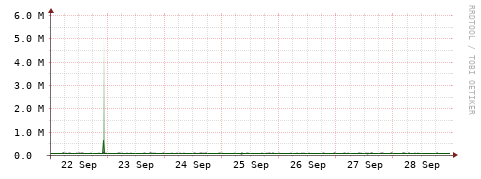 [Interfaces]: Bit rates
