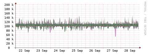 [Interfaces]: Bit rates