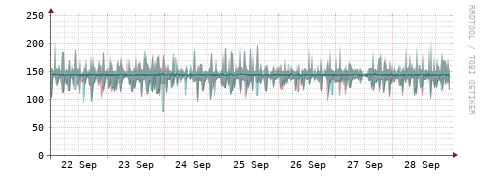 [Interfaces]: Packet rates