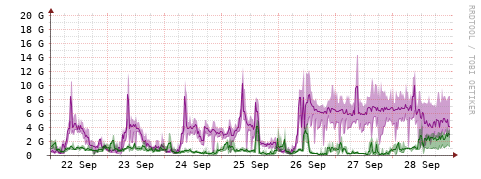 [Interfaces]: Bit rates