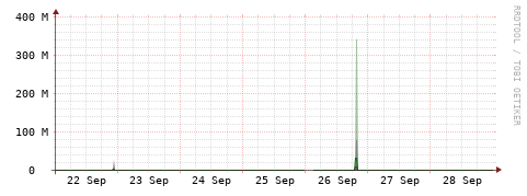 [Interfaces]: Bit rates