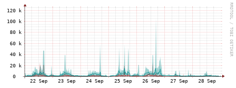 [Interfaces]: Packet rates