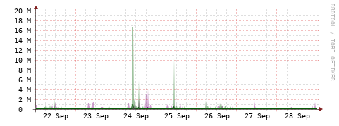 [Interfaces]: Bit rates