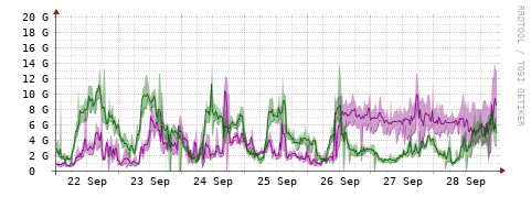 [Interfaces]: Bit rates