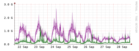 [Interfaces]: Bit rates