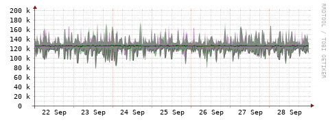 [Interfaces]: Bit rates