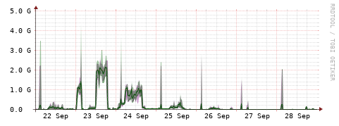 [Interfaces]: Bit rates
