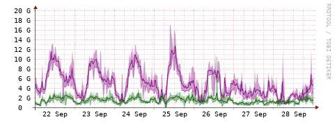 [Interfaces]: Bit rates
