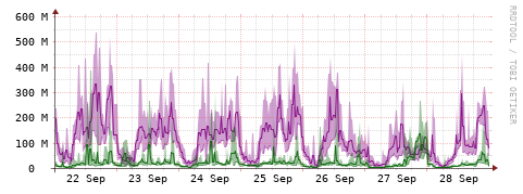 [Interfaces]: Bit rates