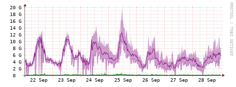 [Interfaces]: Bit rates