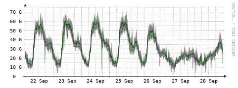 [Interfaces]: Bit rates